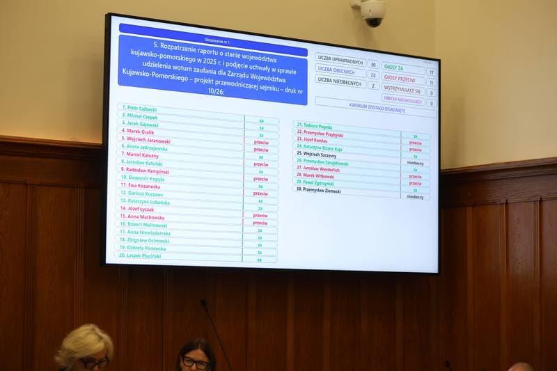 Vote of confidence and discharge. Kuyavian-Pomeranian Voivodeship Assembly. 25.05.2026